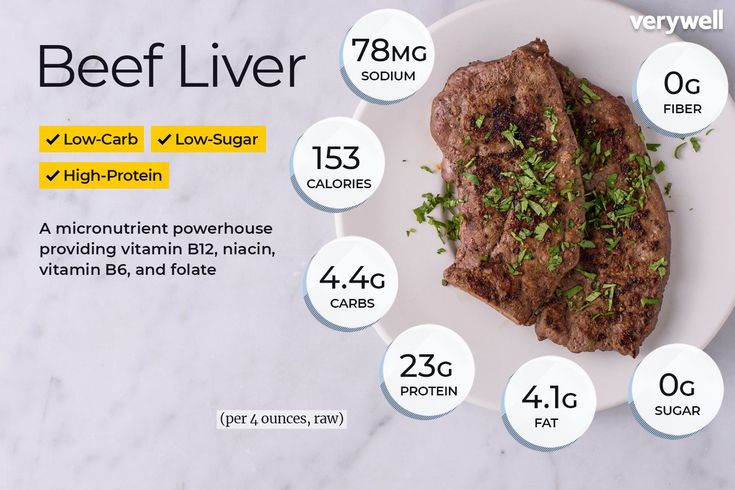 BEEF LIVER Australian/Nz